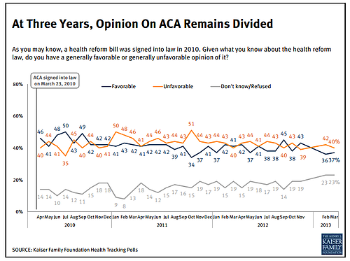 How ACA will impact americans