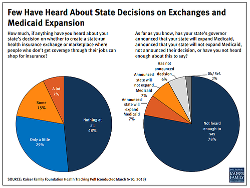 ACA Exchange Information