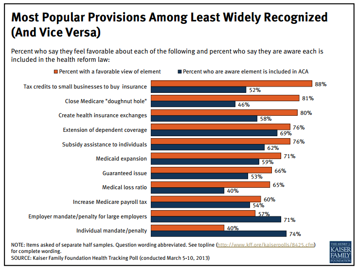 ACA Impact on Americans
