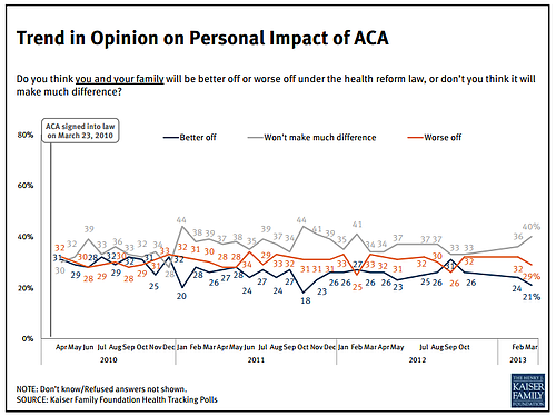 ACA Impact on Americans