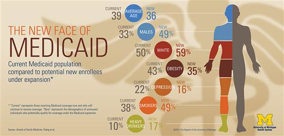 medicaid resized 600