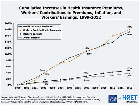 stand alone hras, graph, insurance