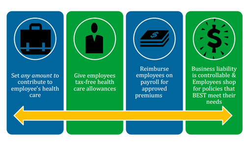 defined contribution small business health insurance