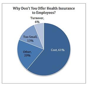 small business health insurance stats