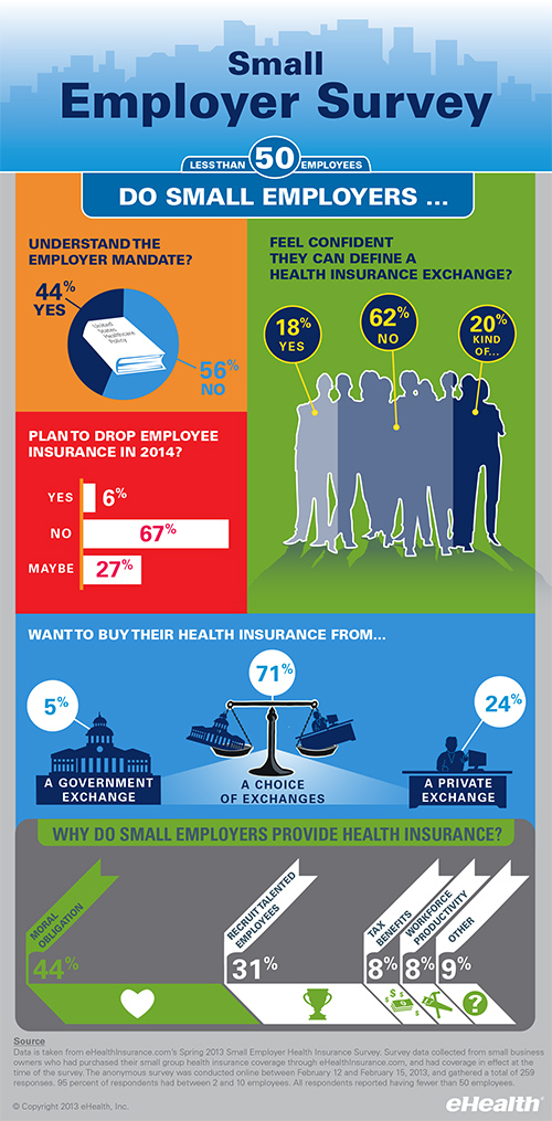 Infographic Small Business Health Insurance Trends