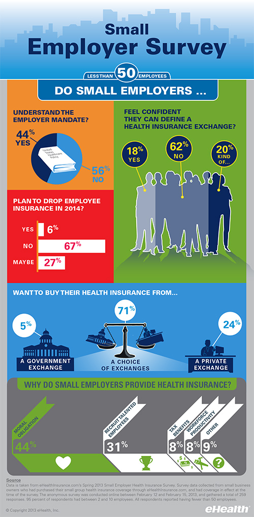 small employer health care reform survey