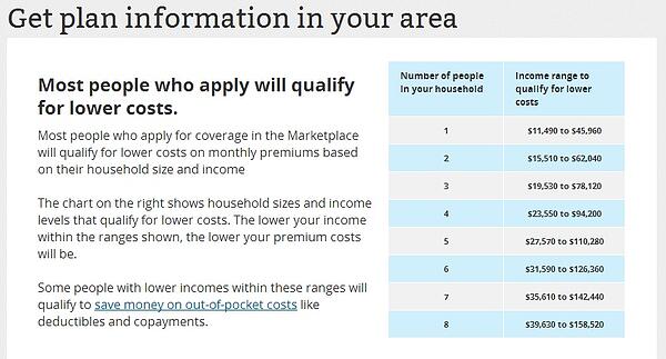 How Much Will Your Health Insurance Exchange Plan Cost in