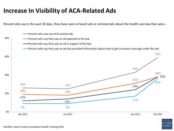 public opinion of obamacare   media influence resized 600