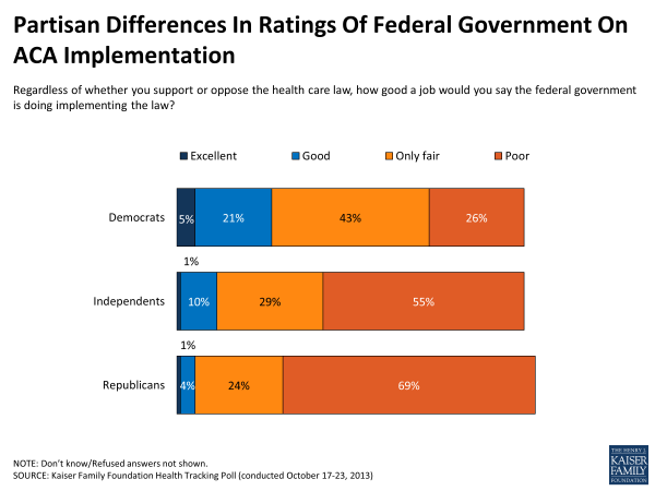 public opinion of obamacare 3