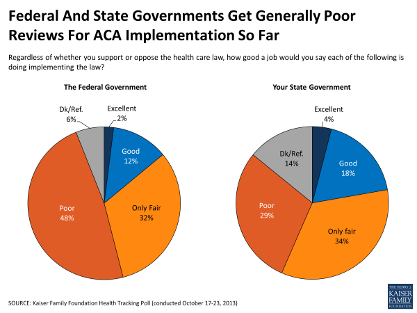 public opinion of obamacare 2 resized 600