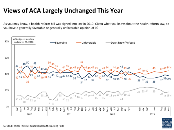 public opinion of obamacare largely unchanged