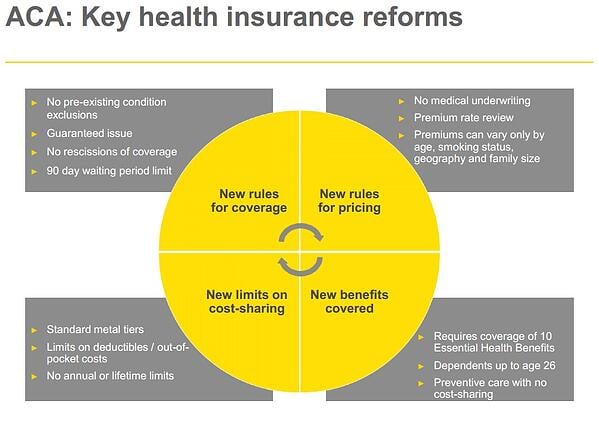 key health reforms that small businesses need to know