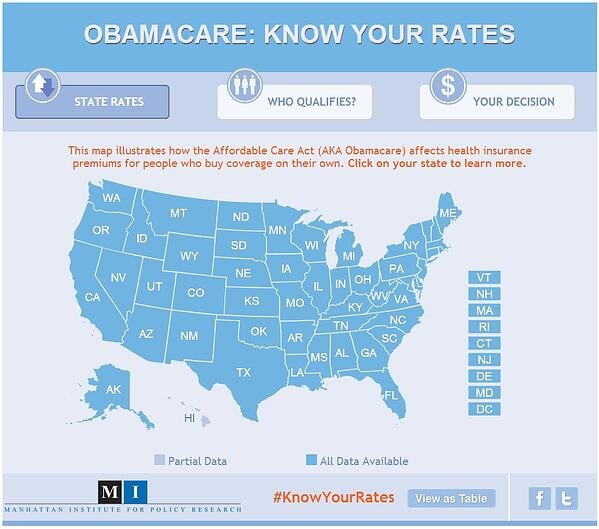 obamacare know your rates