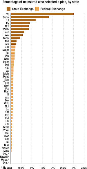selected health plan by state