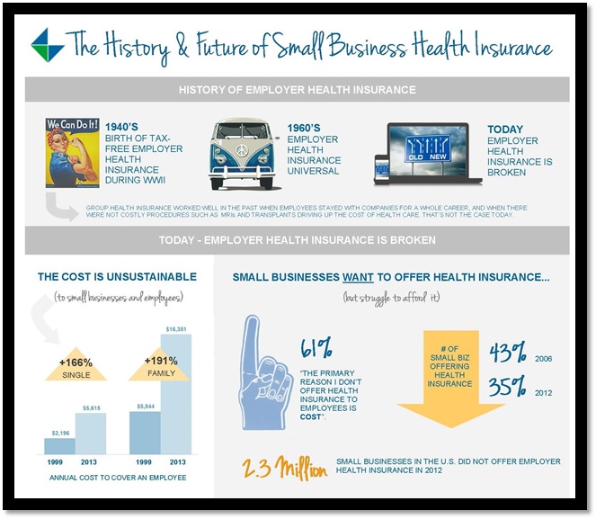 small business health insurance infographic