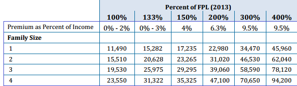 health-insurance-tax-credits-cheat-sheet