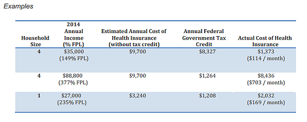 health-insurance-tax-credits-cheat-sheet