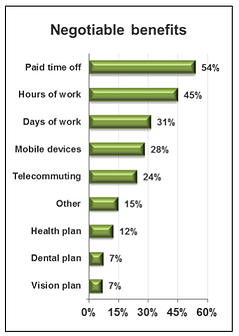 benefits_negotiable_HR_daily_survey