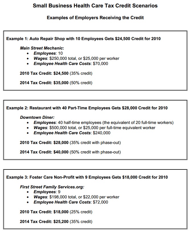 Small Business Health Care Tax Credit Faqs 2014