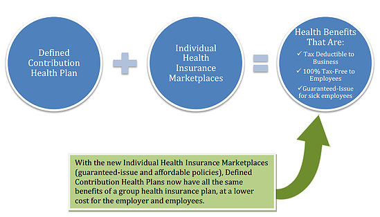defined contribution health plans
