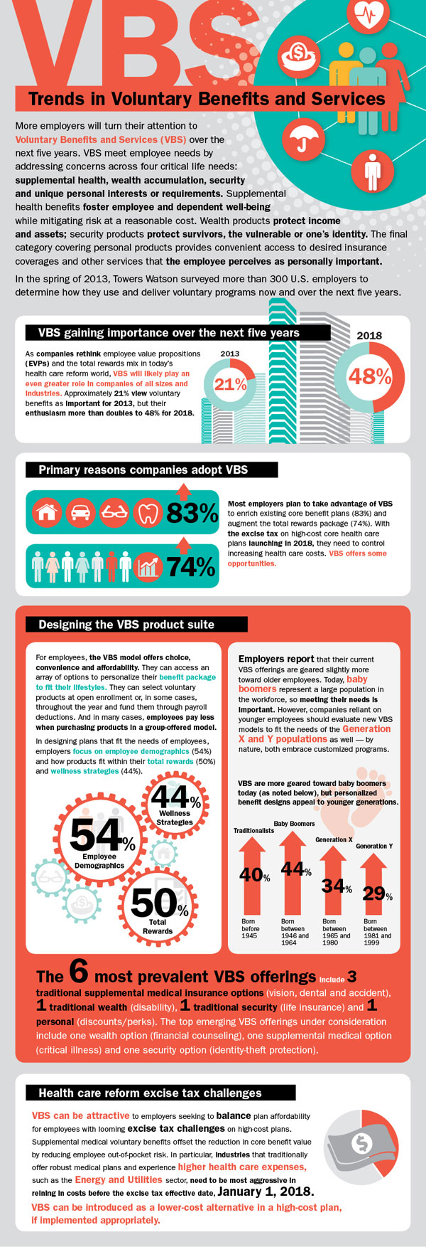 The Top 3 Voluntary Products for 2014 Infographic