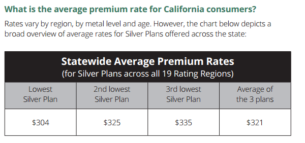 California Rates
