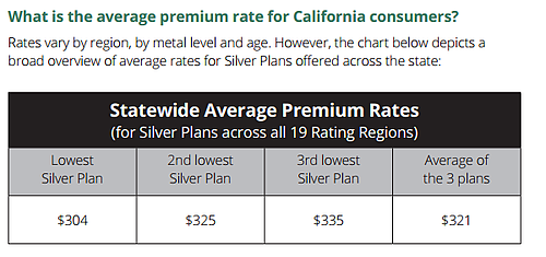 California Rates
