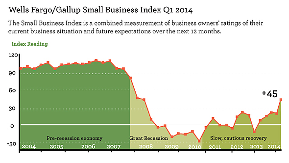 small_business_optimism