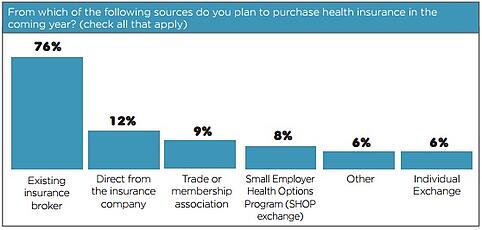 Small Business Health Insurance Costs Nearly Doubled Since ...
