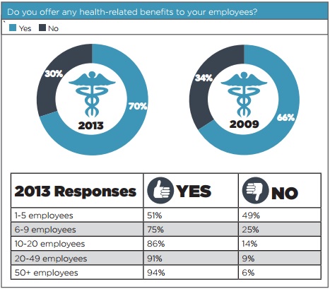 Small Business Health Insurance Costs Nearly Doubled Since ...