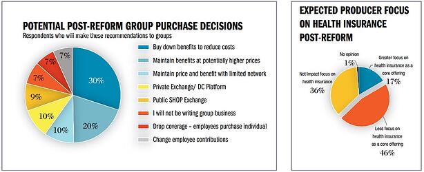 group_purchase_decisions