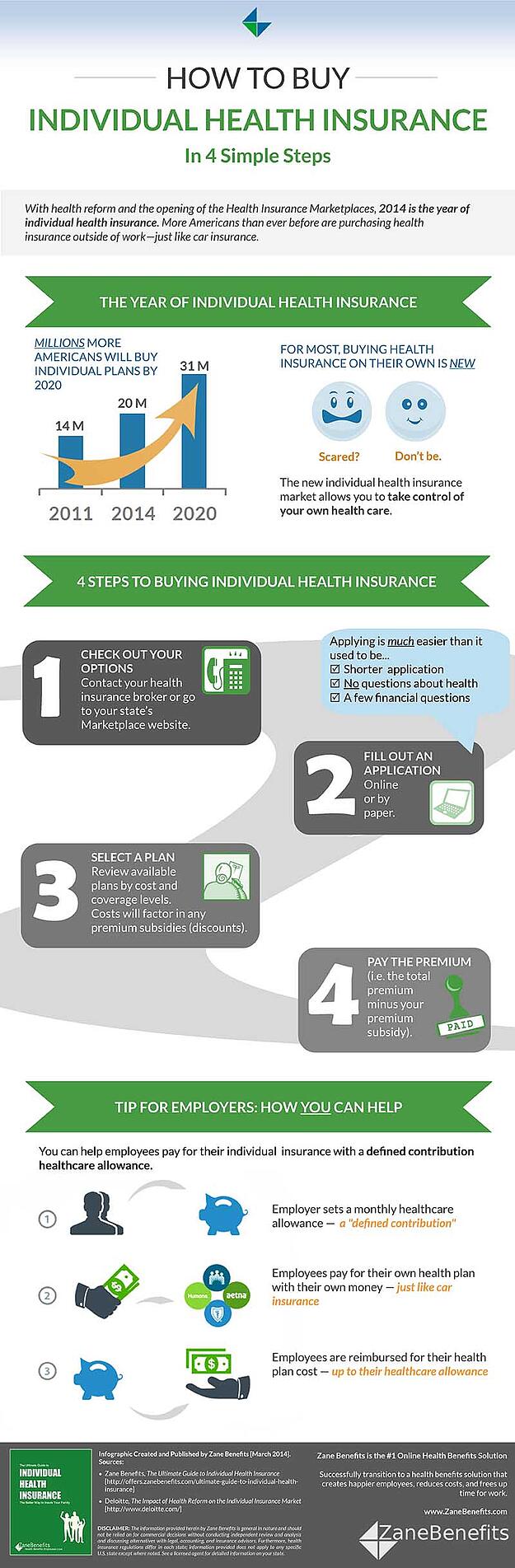 Infographic How To Buy Individual Health Insurance In 4 Easy Steps