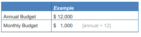 HRA Cost