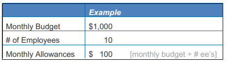 Cost HRA