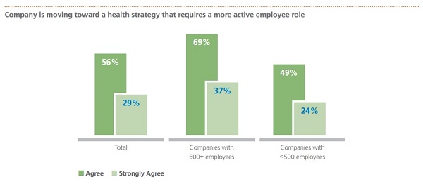 employers_shifting_strategies