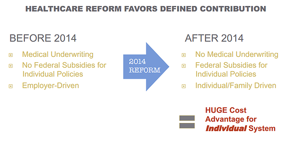HCR favors DC
