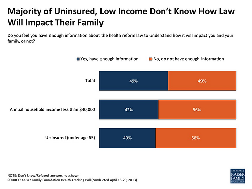 health care reform study