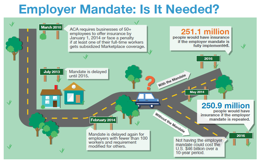 Infographic_is_the_employer_mandate_needed