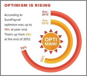 optimism_rising_small_business_infographic