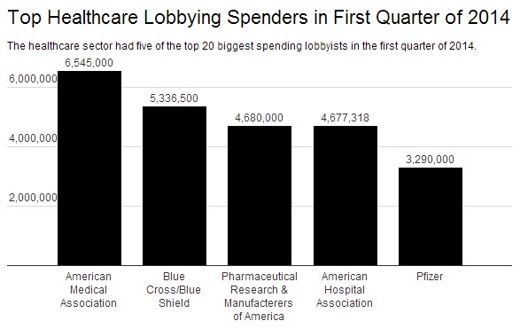 Lobbying_Spenders