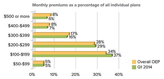 The Cost of Individual Health Insurance on the Private ...