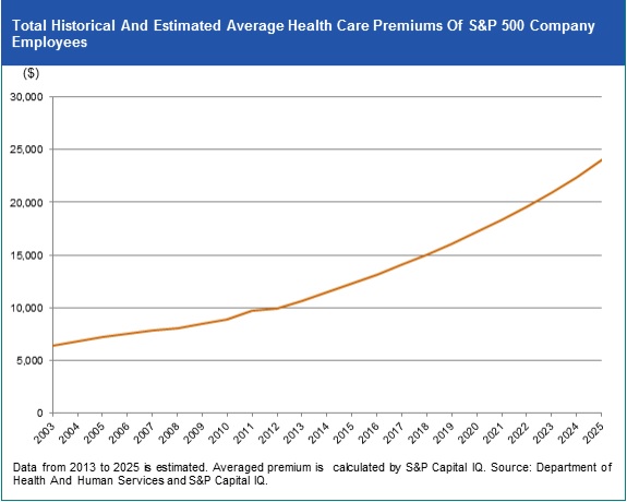 Growth_in_Health_Care_Premiums