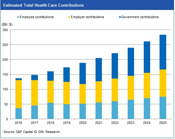 Total_health_care_contributions