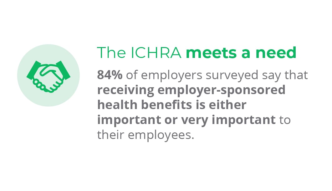 ICHRA