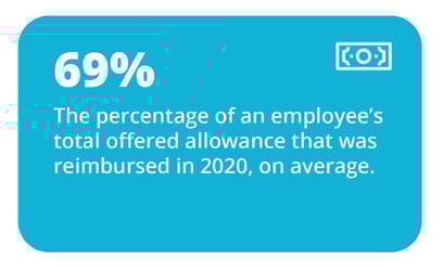 Average percentage of allowance that gets reimbursed 