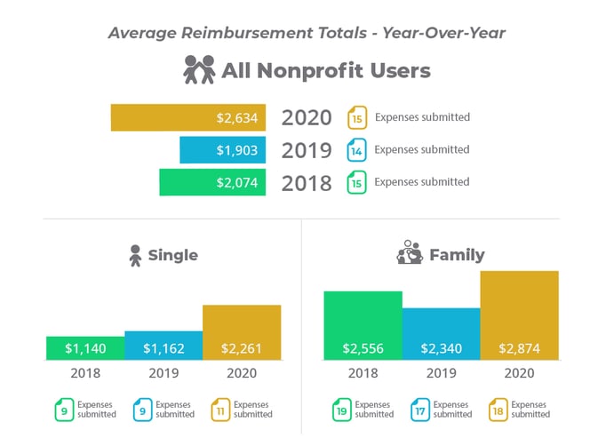 2021 QSEHRA Report_Nonprofit Organizations_2-100