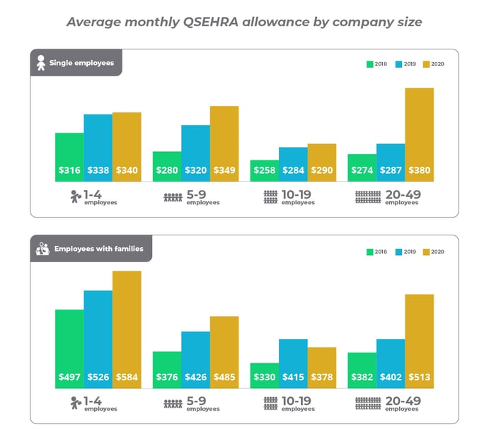 2021 QSEHRA Report_Nonprofit Organizations_3-100