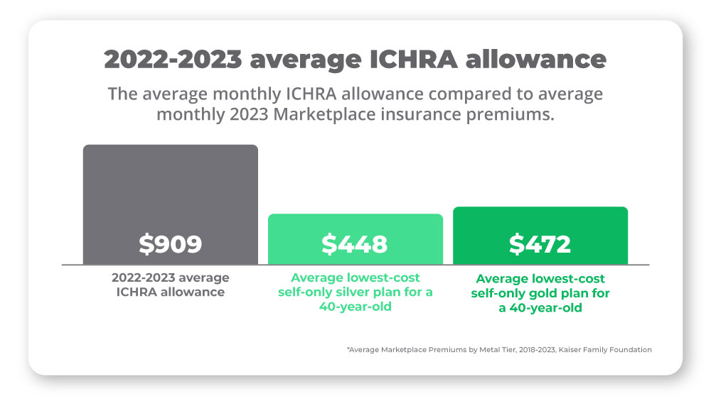 1---Average-Monthly-Allowance