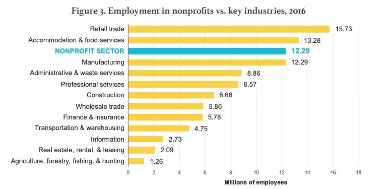 Medical Nonprofit Organizations