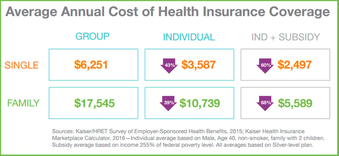 7 Truths About The Cost of Health Insurance In America